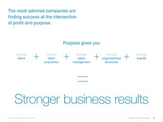 14Purpose: A practical guide
The most admired companies are
finding success at the intersection
of profit and purpose.
3. Your business case for purpose
Stronger business results
Stronger
talent
Stronger
talent
acquisition
Stronger
talent
management
Stronger
organisational
structures
Stronger
brands+ + + +
Purpose gives you
 
