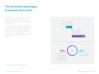 21Purpose: A practical guide
Leading with purpose encourages stronger
performance across brands, talent and
organisational agility. The result is measurable
business impact.
87% percent of executives believe they perform
best over time if purpose goes beyond profit,15
and this perception is backed up by results.
Research from the EY Beacon Institute and
Harvard Business School shows that companies
that lead with purpose are more likely to be
profitable.
1516 The state of the debate on purpose in business, EY Beacon Institute, 2016
The combined advantages
of purpose drive profit.
vs
% of purpose-led
companies that
showed positive growth
% of non-purpose
led companies that
showed drop in revenue
42%
85%
42%
of companies not
prioritising purpose16
58%
of companies with a
clearly articulated
and understood
purpose experienced
growth of +10%
3. Your business case for purpose
 