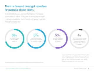 25Purpose: A practical guide
There is demand amongst recruiters
for purpose-driven talent.
Recruiters believe a sense of purpose increases
a candidate’s value. They see a strong advantage
in hiring candidates that share a company’s values,
mission or purpose:
2122 LinkedIn Fulfillment Study 2016 – survey conducted among 3,000 professionals and 500 recruiters/HR professionals in the UK in July
4%
don’t think that there are any
business advantages of hiring
employees that share the
company’s values, mission
or purpose.21
53%
say these employees
are better performers
at their jobs.
67%
say these employees
are more likely to stay with
the company for longer.
69%
say these employees
are more fulfilled
in their job.
With purpose-driven professionals reporting 64%
higher fulfilment in their work, recruiters recognise
that this has commercial benefits: 82% believe
fulfilled employees are more productive.22
4. Supply and demand in the purpose talent marketplace
 