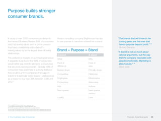 Purpose builds stronger
consumer brands.
3. Your business case for purpose
10 hbr.org/2012/05/three-myths-about-customer-e...