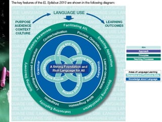 TEACHING EL_SINGAPORE