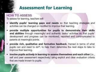 Assessment for Learning
 