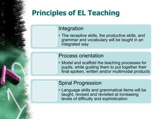Principles of EL Teaching
Integration
• The receptive skills, the productive skills, and
grammar and vocabulary will be taught in an
integrated way
Process orientation
• Model and scaffold the teaching processes for
pupils, while guiding them to put together their
final spoken, written and/or multimodal products
Spiral Progression
• Language skills and grammatical items will be
taught, revised and revisited at increasing
levels of difficulty and sophistication
 