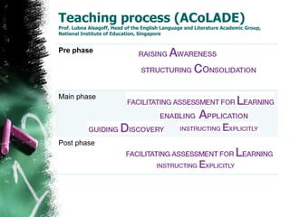 Teaching process (ACoLADE)
Prof. Lubna Alsagoff, Head of the English Language and Literature Academic Group,
National Institute of Education, Singapore
Pre phase
Main phase
Post phase
 