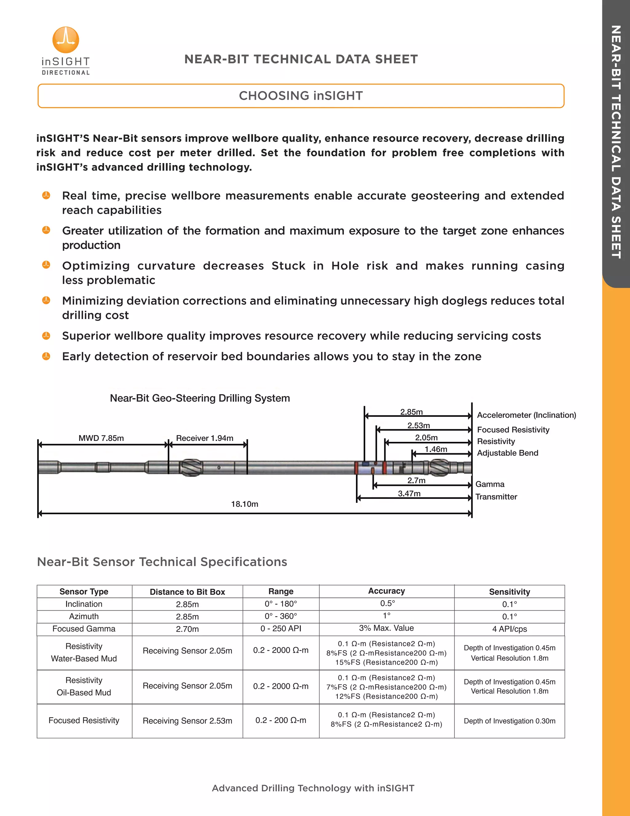 NEAR-BITTECHNICALDATASHEET
inSIGHT’S Near-Bit sensors improve wellbore quality, enhance resource recovery, decrease drilling
risk and reduce cost per meter drilled. Set the foundation for problem free completions with
inSIGHT’s advanced drilling technology.
Real time, precise wellbore measurements enable accurate geosteering and extended
reach capabilities
Greater utilization of the formation and maximum exposure to the target zone enhances
production
Optimizing curvature decreases Stuck in Hole risk and makes running casing
less problematic
Minimizing deviation corrections and eliminating unnecessary high doglegs reduces total
drilling cost
Superior wellbore quality improves resource recovery while reducing servicing costs
Early detection of reservoir bed boundaries allows you to stay in the zone
Advanced Drilling Technology with inSIGHT
CHOOSING inSIGHT
Sensor Type
Inclination
Azimuth
Focused Gamma
Resistivity
Water-Based Mud
Resistivity
Oil-Based Mud
Focused Resistivity
Distance to Bit Box
2.85m
2.85m
2.70m
Receiving Sensor 2.05m
Receiving Sensor 2.05m
Receiving Sensor 2.53m
Range
0° - 180°
0° - 360°
0 - 250 API
0.2 - 2000 Ω-m
0.2 - 2000 Ω-m
0.2 - 200 Ω-m
Accuracy
0.5°
1°
3% Max. Value
0.1 Ω-m (Resistance2 Ω-m)
8%FS (2 Ω-mResistance200 Ω-m)
15%FS (Resistance200 Ω-m)
0.1 Ω-m (Resistance2 Ω-m)
7%FS (2 Ω-mResistance200 Ω-m)
12%FS (Resistance200 Ω-m)
0.1 Ω-m (Resistance2 Ω-m)
8%FS (2 Ω-mResistance2 Ω-m)
Sensitivity
0.1°
0.1°
4 API/cps
Depth of Investigation 0.45m
Vertical Resolution 1.8m
Depth of Investigation 0.45m
Vertical Resolution 1.8m
Depth of Investigation 0.30m
Near-Bit Sensor Technical Specifications
NEAR-BIT TECHNICAL DATA SHEET
Near-Bit Geo-Steering Drilling System
MWD 7.85m Receiver 1.94m
18.10m
2.85m
2.53m
2.05m
1.46m
2.7m
3.47m
Gamma
Transmitter
Adjustable Bend
Resistivity
Focused Resistivity
Accelerometer (Inclination)
 