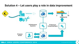 Pi System Infrastructure EMEA14_CGI_FerreiraSergioPereira ...