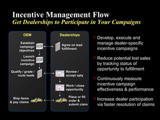 Suguta industry_automotive | PPT