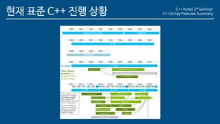 C++20 Key Features Summary | PDF