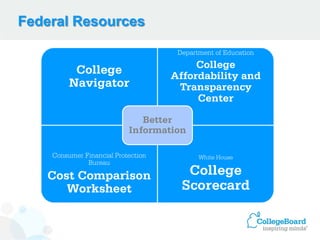 C20 Net Price Calculator: Evaluation after Six Months
