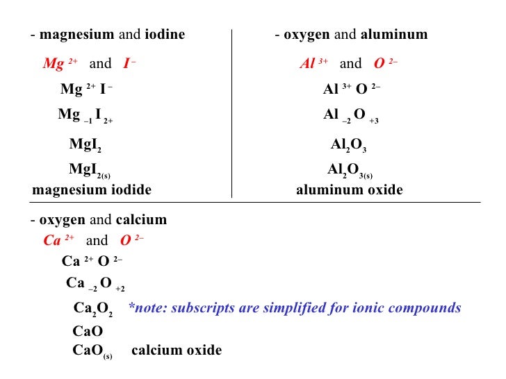 C20 Review Unit 01 Matter Energy And The Periodic Table