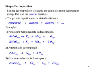 C20 Review Unit 02 Chemical Reactions | PPT