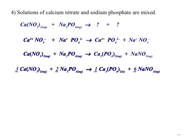 C20 Review Unit 02 Chemical Reactions