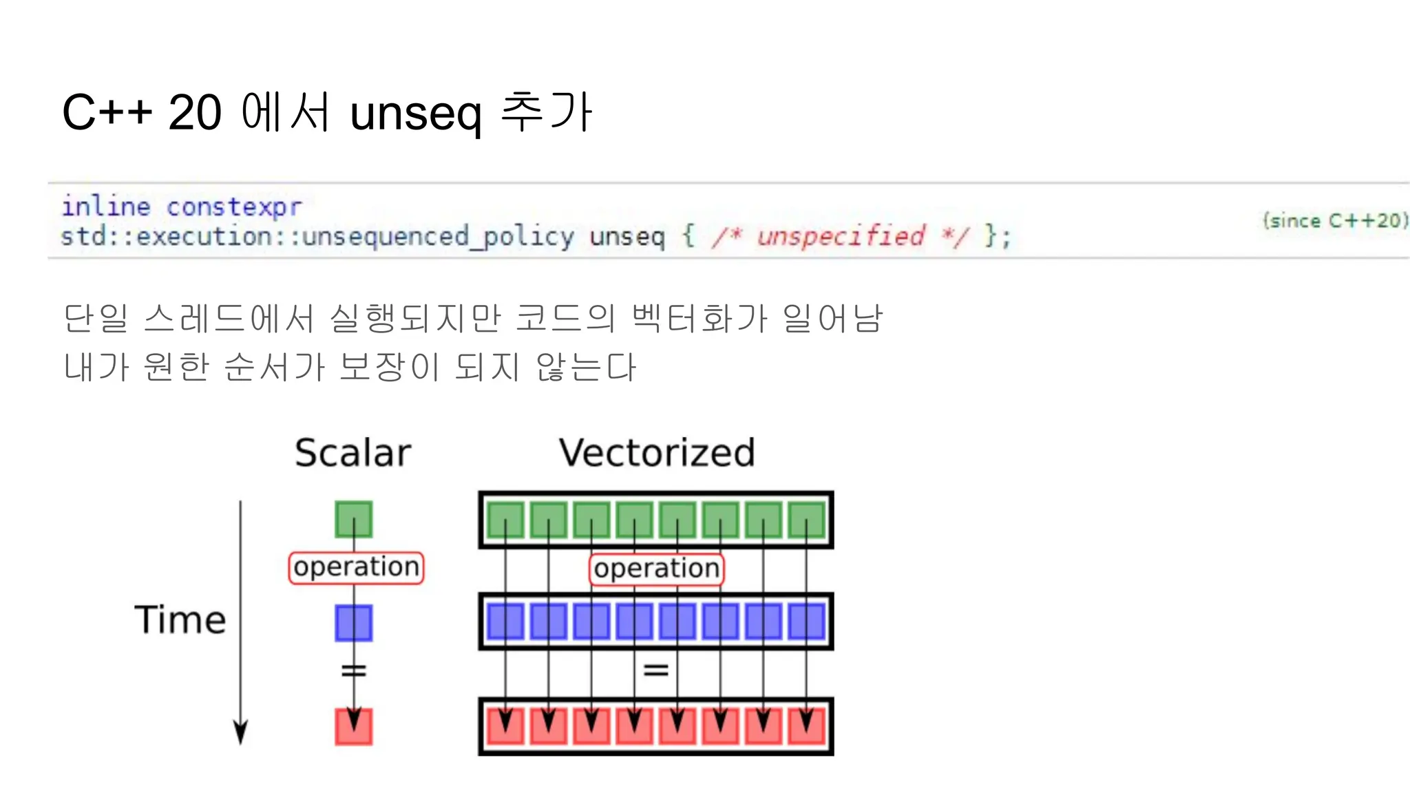 C++20 std::execution::unseq.pdf image.