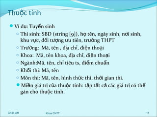 Thuộc tính
Ví dụ: Tuyển sinh
o Thí sinh: SBD (string [9]), họ tên, ngày sinh, nơi sinh,

khu vực, đối tượng ưu tiên, trường THPT
o Trường: Mã, tên , địa chỉ, điện thoại
o Khoa: Mã, tên khoa, địa chỉ, điện thoại
o Ngành:Mã, tên, chỉ tiêu ts, điểm chuẩn
o Khối thi: Mã, tên
o Môn thi: Mã, tên, hình thức thi, thời gian thi.
Miền giá trị của thuộc tính: tập tất cả các giá trị có thể
gán cho thuộc tính.

02:44 AM

Khoa CNTT

11

 