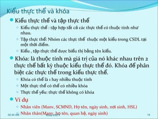Kiểu thực thể và khóa
Kiểu thực thể và tập thực thể
o Kiểu thực thể : tập hợp tất cả các thực thể có thuộc tính như

nhau.
o Tập thực thể: Nhóm các thực thể thuộc một kiểu trong CSDL tại
một thời điểm.
o Kiểu , tập thực thể được biểu thị bằng tên kiểu.

Khóa: là thuộc tính mà giá trị của nó khác nhau trên 2

thực thể bất kỳ thuộc kiểu thực thể đó. Khóa để phân
biệt các thực thể trong kiểu thực thể.
o Khóa có thể là 1 hay nhiều thuộc tính
o Một thực thể có thể có nhiều khóa
o Thực thể yếu: thực thể không có khóa

Ví dụ
o Nhân viên (Manv, SCMND, Họ tên, ngày sinh, nơi sinh, HSL)
o
02:44 AM Nhân thân(Manv, họ tên, quan h ệ, ngày sinh)
Khoa CNTT

14

 