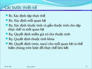 Các bước thiết kế
B1: Xác định tập thực thể
B2: Xác định mối quan hệ
B3: Xác định thuộc tính và gắn thuộc tính cho tập

thực thể và mối quan hệ
B4: Quyết định miền giá trị cho thuộc tính
B5: Quyết định thuộc tính khóa
B6: Quyết định (min, max) cho mối quan hệ và thể
hiện chúng trên lược đồ thực thể liên kết

02:44 AM

Khoa CNTT

37

 