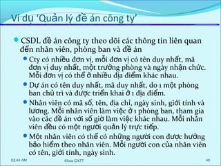 Ví dụ ‘Quản lý đề án công ty’
CSDL đề án công ty theo dõi các thông tin liên quan

đến nhân viên, phòng ban và đề án

Cty có nhiều đơn vị, mỗi đơn vị có tên duy nhất, mã

đơn vị duy nhất, một trưởng phòng và ngày nhận chức.
Mỗi đơn vị có thể ở nhiều địa điểm khác nhau.
Dự án có tên duy nhất, mã duy nhất, do 1 một phòng
ban chủ trì và được triển khai ở 1 địa điểm.
Nhân viên có mã số, tên, địa chỉ, ngày sinh, giới tính và
lương. Mỗi nhân viên làm việc ở 1 phòng ban, tham gia
vào các đề án với số giờ làm việc khác nhau. Mỗi nhân
viên đều có một người quản lý trực tiếp.
Một nhân viên có thể có những người con được hưởng
bảo hiểm theo nhân viên. Mỗi người con của nhân viên
có tên, giới tính, ngày sinh.
02:44 AM

Khoa CNTT

40

 