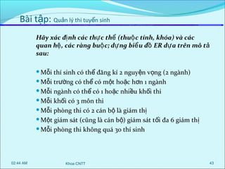 Bài tập: Quản lý thi tuyển sinh
Hãy xác đị nh các thự c thể (thuộ c tính, khóa) và các
quan hệ , các ràng buộ c; dự ng biể u đồ ER dự a trên mô tả
sau:
Mỗi

thí sinh có thể đăng kí 2 nguyện vọng (2 ngành)
Mỗi trường có thể có một hoặc hơn 1 ngành
Mỗi ngành có thể có 1 hoặc nhiều khối thi
Mỗi khối có 3 môn thi
Mỗi phòng thi có 2 cán b ộ là giám th ị
Một giám sát (cũng là cán b ộ) giám sát t ối đa 6 giám th ị
Mỗi phòng thi không quá 30 thí sinh

02:44 AM

Khoa CNTT

43

 
