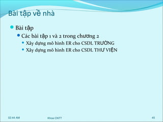 Bài tập về nhà
Bài tập
Các bài tập 1 và 2 trong chương 2

Xây dựng mô hình ER cho CSDL TRƯỜNG
 Xây dựng mô hình ER cho CSDL THƯ VIỆN


02:44 AM

Khoa CNTT

45

 