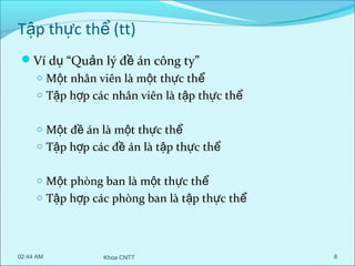 Tập thực thể (tt)
Ví dụ “Quản lý đề án công ty”
o Một nhân viên là một thực thể
o Tập hợp các nhân viên là tập thực thể
o Một đề án là một thực thể
o Tập hợp các đề án là tập thực thể
o Một phòng ban là một thực thể
o Tập hợp các phòng ban là tập thực thể

02:44 AM

Khoa CNTT

8

 