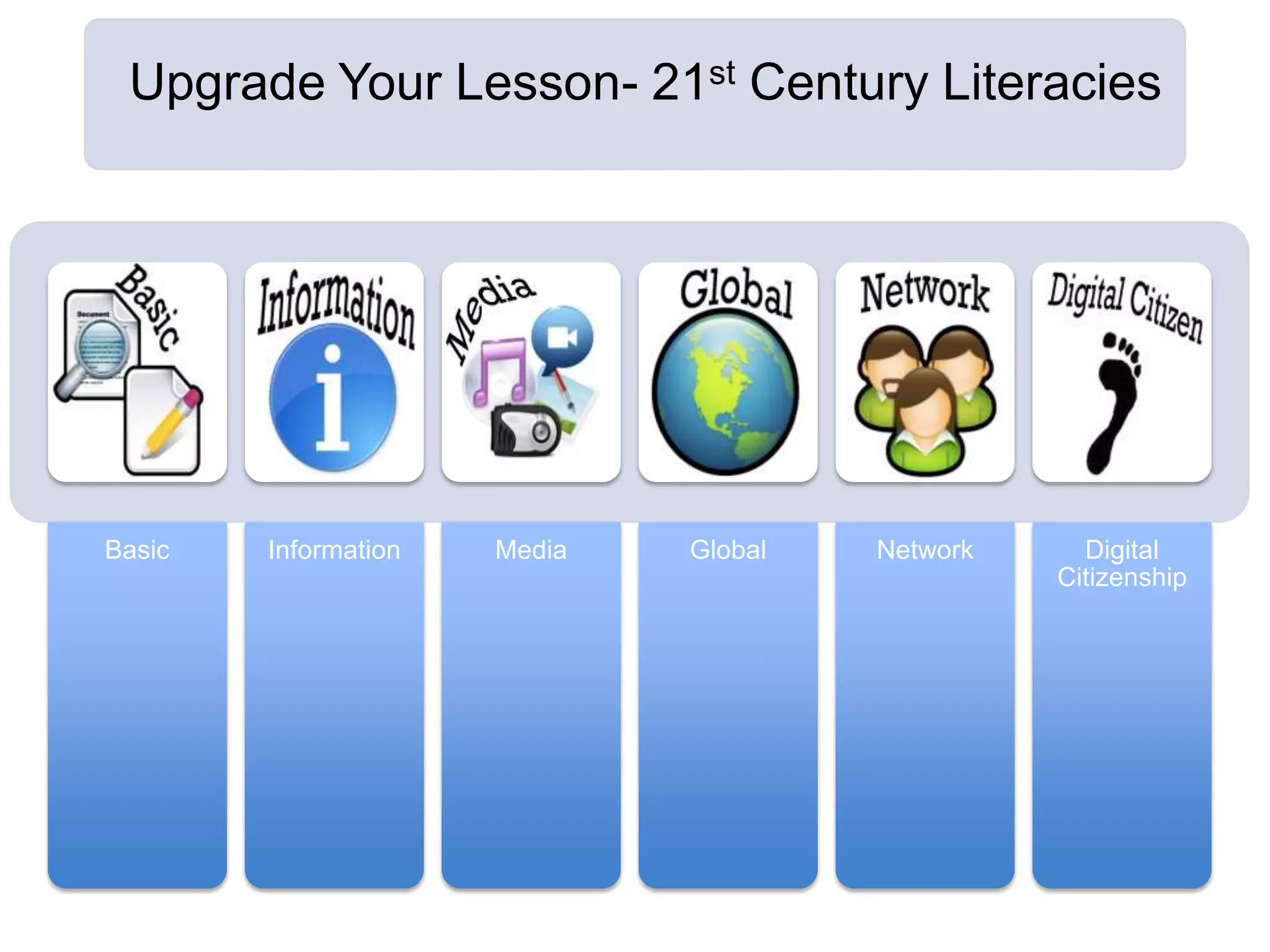 Upgrade Your Lesson- 21st Century Literacies