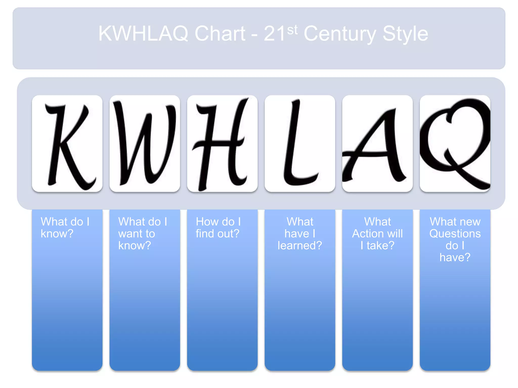 KWHLAQ Chart - 21st Century Style