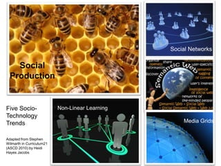 Social Networks<br />Social<br />Production<br />Non-Linear Learning<br />Five Socio-Technology Trends <br />Adapted from ...