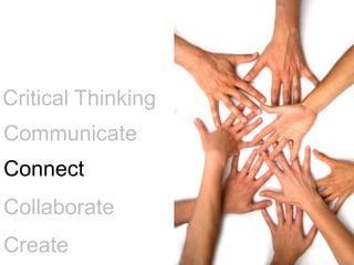 Critical Thinking<br />Communicate<br />Connect<br />Collaborate<br />Create<br />
