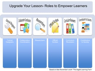 Upgrade Your Lesson- Roles to Empower Learners<br />Based on Alan November’s work “The Digital Learning Farm”<br />