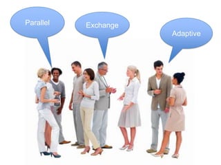 Parallel<br />Exchange<br />Adaptive<br />