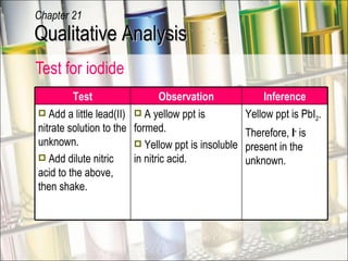 Test for iodide Qualitative Analysis Chapter 21 Test Observation Inference Add a little lead(II) nitrate solution to the unknown. Add dilute nitric acid to the above, then shake. A yellow ppt is formed. Yellow ppt is insoluble in nitric acid. Yellow ppt is PbI 2 . Therefore,  I -  is present in the unknown. 