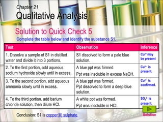 Solution to Quick Check 5 Conclusion: S1 is  copper(II) sulphate . Complete the table below and identify the substance S1. Solution Qualitative Analysis Chapter 21 Test Observation  Inference 1. Dissolve a sample of S1 in distilled water and divide it into 3 portions. S1 dissolved to form a pale blue solution. Cu 2+  may be present 2. To the first portion, add aqueous sodium hydroxide slowly until in excess. A blue ppt was formed. Ppt was insoluble in excess NaOH. Cu 2+   is present. 3. To the second portion, add aqueous ammonia slowly until in excess. A blue ppt was formed. Ppt dissolved to form a deep blue solution. Cu 2+   is confirmed. 4. To the third portion, add barium chloride solution, then dilute HCl. A white ppt was formed. Ppt was insoluble in HCl. SO 4 2-  is present. 