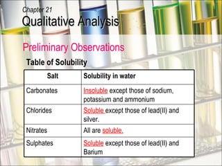 Table of Solubility Qualitative Analysis Chapter 21 Preliminary Observations  Salt Solubility in water Carbonates Insoluble  except those of sodium, potassium and ammonium Chlorides Soluble  except those of lead(II) and silver. Nitrates All are  soluble. Sulphates Soluble  except those of lead(II) and Barium 