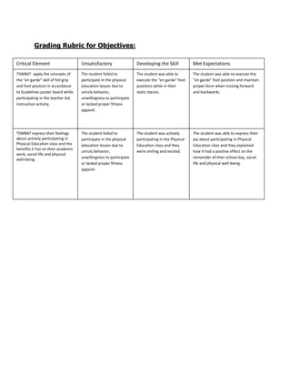 Grading Rubric for Objectives:
Critical Element Developing the Skill Met Expectations
TSWBAT apply the concepts of
the “en garde” skill of foil grip
and foot position in accordance
to Guidelines poster board while
participating in the teacher led
instruction activity.
The student was able to
execute the “en garde” foot
positions while in their
static stance.
The student was able to execute the
“en garde” foot position and maintain
proper form when moving forward
and backwards.
TSWBAT express their feelings
about actively participating in
Physical Education class and the
benefits it has on their academic
work, social life and physical
well-being.
The student was actively
participating in the Physical
Education class and they
were smiling and excited.
The student was able to express their
joy about participating in Physical
Education class and they explained
how it had a positive effect on the
remainder of their school day, social
life and physical well-being.
Unsatisfactory
The student failed to
participate in the physical
education lesson due to
unruly behavior,
unwillingness to participate
or lacked proper fitness
apparel.
The student failed to
participate in the physical
education lesson due to
unruly behavior,
unwillingness to participate
or lacked proper fitness
apparel.
 