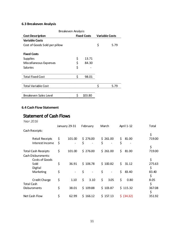 Business Plan Hand Cloud Pillow