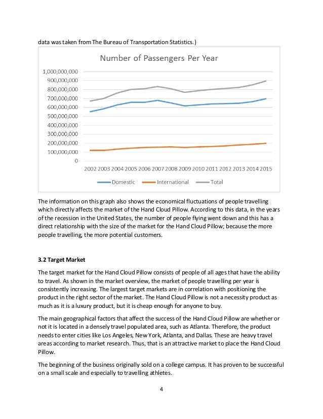 Business Plan Hand Cloud Pillow