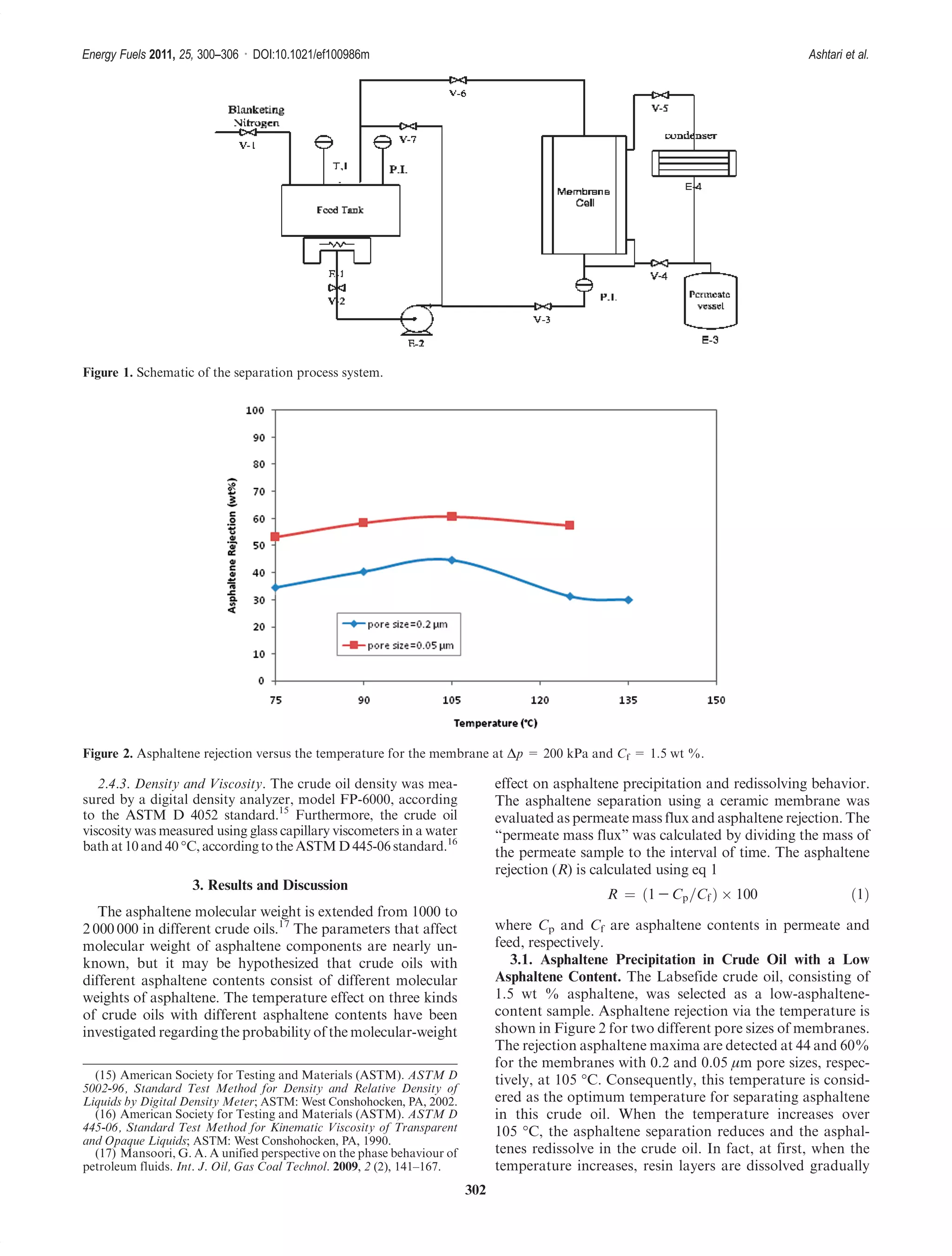 302
Energy Fuels 2011, 25, 300–306 : DOI:10.1021/ef100986m Ashtari et al.
2.4.3. Density and Viscosity. The crude oil density was mea-
sured by a digital density analyzer, model FP-6000, according
to the ASTM D 4052 standard.15
Furthermore, the crude oil
viscosity was measured using glass capillary viscometers in a water
bath at10 and40 °C, according tothe ASTMD 445-06 standard.16
3. Results and Discussion
The asphaltene molecular weight is extended from 1000 to
2 000 000 in different crude oils.17
The parameters that affect
molecular weight of asphaltene components are nearly un-
known, but it may be hypothesized that crude oils with
different asphaltene contents consist of different molecular
weights of asphaltene. The temperature effect on three kinds
of crude oils with different asphaltene contents have been
investigated regarding the probability of the molecular-weight
effect on asphaltene precipitation and redissolving behavior.
The asphaltene separation using a ceramic membrane was
evaluated as permeate mass flux and asphaltene rejection. The
“permeate mass flux” was calculated by dividing the mass of
the permeate sample to the interval of time. The asphaltene
rejection (R) is calculated using eq 1
R ¼ ð1 - Cp=Cf Þ Â 100 ð1Þ
where Cp and Cf are asphaltene contents in permeate and
feed, respectively.
3.1. Asphaltene Precipitation in Crude Oil with a Low
Asphaltene Content. The Labsefide crude oil, consisting of
1.5 wt % asphaltene, was selected as a low-asphaltene-
content sample. Asphaltene rejection via the temperature is
shown in Figure 2 for two different pore sizes of membranes.
The rejection asphaltene maxima are detected at 44 and 60%
for the membranes with 0.2 and 0.05 μm pore sizes, respec-
tively, at 105 °C. Consequently, this temperature is consid-
ered as the optimum temperature for separating asphaltene
in this crude oil. When the temperature increases over
105 °C, the asphaltene separation reduces and the asphal-
tenes redissolve in the crude oil. In fact, at first, when the
temperature increases, resin layers are dissolved gradually
Figure 1. Schematic of the separation process system.
Figure 2. Asphaltene rejection versus the temperature for the membrane at Δp = 200 kPa and Cf = 1.5 wt %.
(15) American Society for Testing and Materials (ASTM). ASTM D
5002-96, Standard Test Method for Density and Relative Density of
Liquids by Digital Density Meter; ASTM: West Conshohocken, PA, 2002.
(16) American Society for Testing and Materials (ASTM). ASTM D
445-06, Standard Test Method for Kinematic Viscosity of Transparent
and Opaque Liquids; ASTM: West Conshohocken, PA, 1990.
(17) Mansoori, G. A. A unified perspective on the phase behaviour of
petroleum fluids. Int. J. Oil, Gas Coal Technol. 2009, 2 (2), 141–167.
 