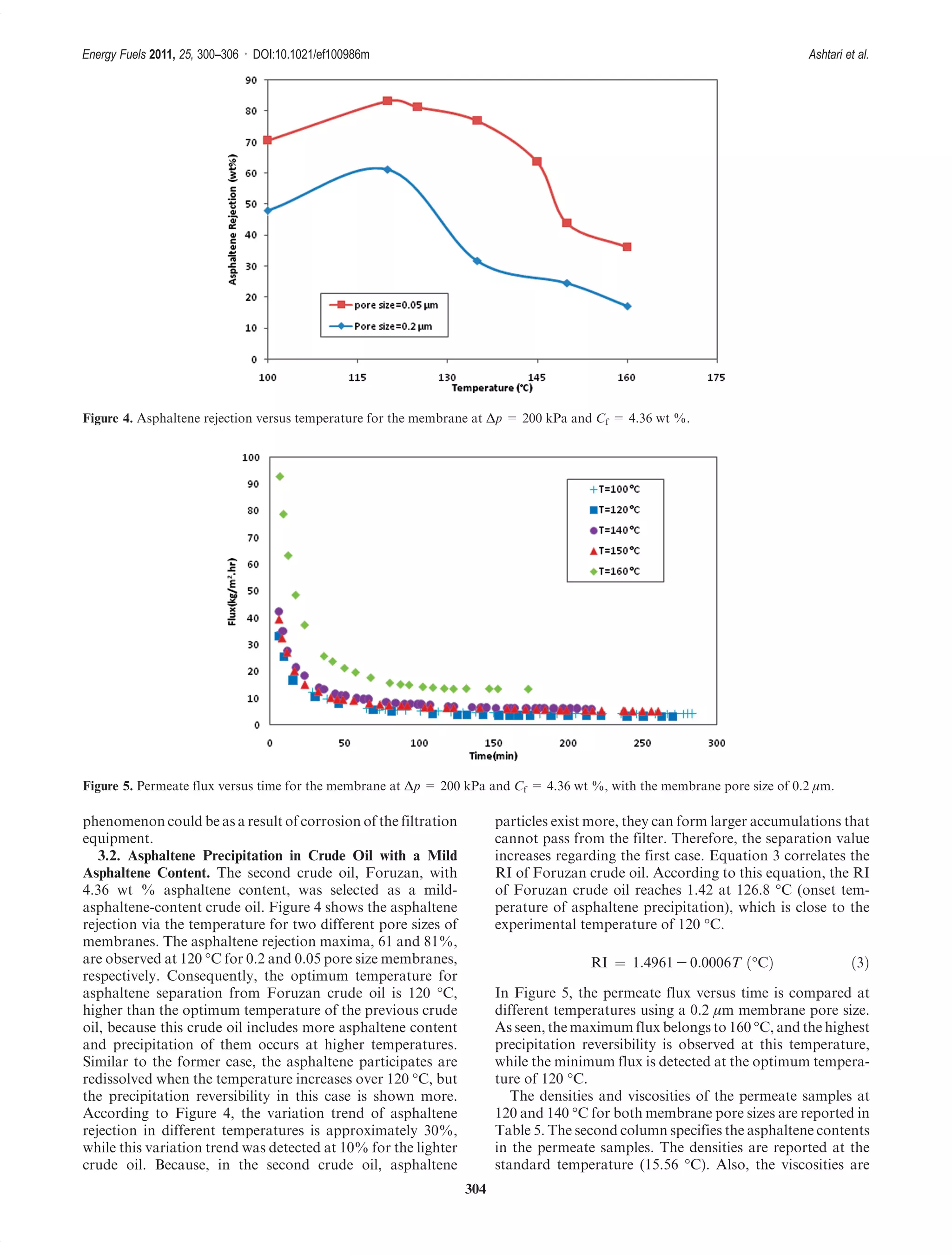 304
Energy Fuels 2011, 25, 300–306 : DOI:10.1021/ef100986m Ashtari et al.
phenomenon could be as a result of corrosion of the filtration
equipment.
3.2. Asphaltene Precipitation in Crude Oil with a Mild
Asphaltene Content. The second crude oil, Foruzan, with
4.36 wt % asphaltene content, was selected as a mild-
asphaltene-content crude oil. Figure 4 shows the asphaltene
rejection via the temperature for two different pore sizes of
membranes. The asphaltene rejection maxima, 61 and 81%,
are observed at 120 °C for 0.2 and 0.05 pore size membranes,
respectively. Consequently, the optimum temperature for
asphaltene separation from Foruzan crude oil is 120 °C,
higher than the optimum temperature of the previous crude
oil, because this crude oil includes more asphaltene content
and precipitation of them occurs at higher temperatures.
Similar to the former case, the asphaltene participates are
redissolved when the temperature increases over 120 °C, but
the precipitation reversibility in this case is shown more.
According to Figure 4, the variation trend of asphaltene
rejection in different temperatures is approximately 30%,
while this variation trend was detected at 10% for the lighter
crude oil. Because, in the second crude oil, asphaltene
particles exist more, they can form larger accumulations that
cannot pass from the filter. Therefore, the separation value
increases regarding the first case. Equation 3 correlates the
RI of Foruzan crude oil. According to this equation, the RI
of Foruzan crude oil reaches 1.42 at 126.8 °C (onset tem-
perature of asphaltene precipitation), which is close to the
experimental temperature of 120 °C.
RI ¼ 1:4961 - 0:0006T ð°CÞ ð3Þ
In Figure 5, the permeate flux versus time is compared at
different temperatures using a 0.2 μm membrane pore size.
As seen, the maximum flux belongs to 160 °C, and the highest
precipitation reversibility is observed at this temperature,
while the minimum flux is detected at the optimum tempera-
ture of 120 °C.
The densities and viscosities of the permeate samples at
120 and 140 °C for both membrane pore sizes are reported in
Table 5. The second column specifies the asphaltene contents
in the permeate samples. The densities are reported at the
standard temperature (15.56 °C). Also, the viscosities are
Figure 4. Asphaltene rejection versus temperature for the membrane at Δp = 200 kPa and Cf = 4.36 wt %.
Figure 5. Permeate flux versus time for the membrane at Δp = 200 kPa and Cf = 4.36 wt %, with the membrane pore size of 0.2 μm.
 