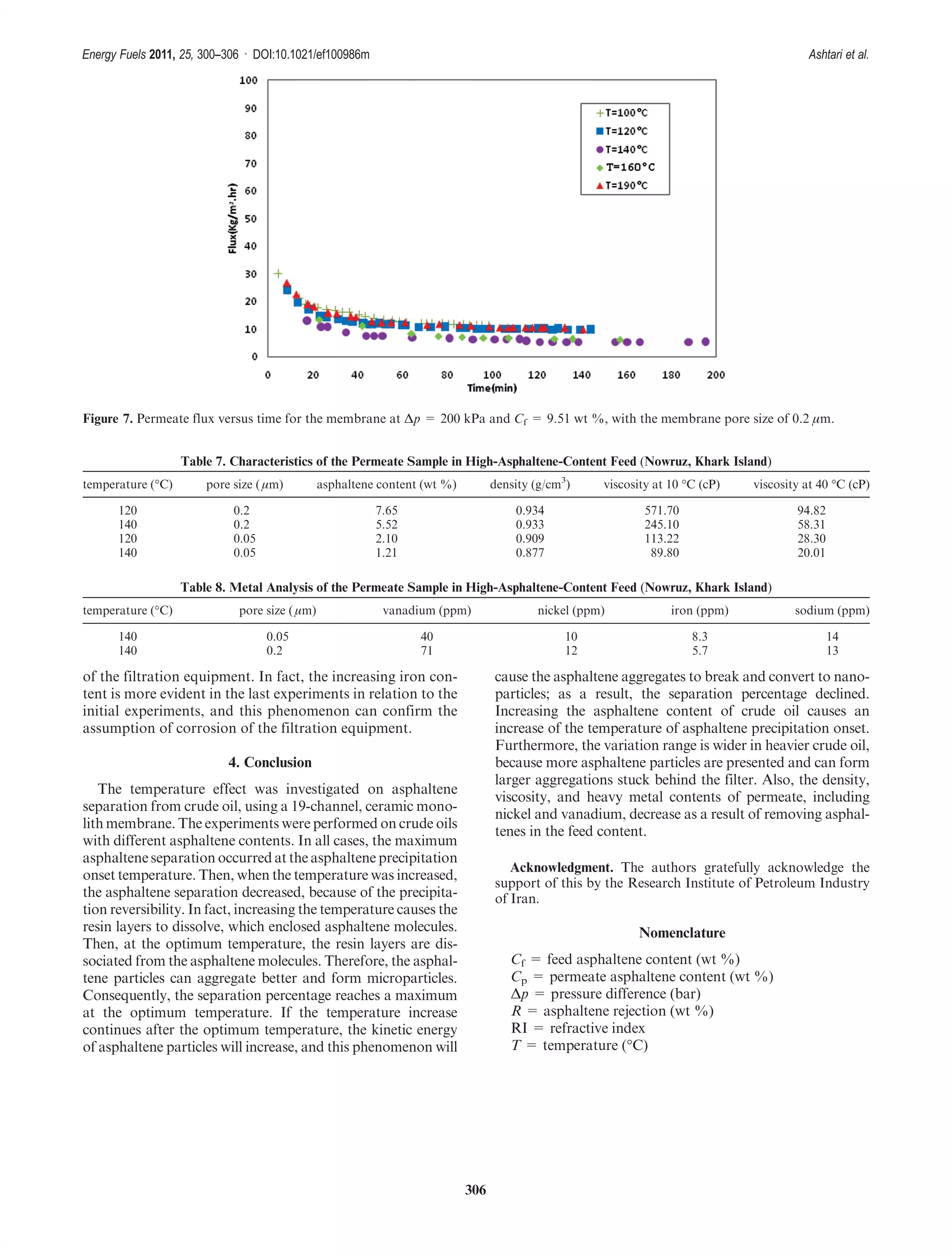306
Energy Fuels 2011, 25, 300–306 : DOI:10.1021/ef100986m Ashtari et al.
of the filtration equipment. In fact, the increasing iron con-
tent is more evident in the last experiments in relation to the
initial experiments, and this phenomenon can confirm the
assumption of corrosion of the filtration equipment.
4. Conclusion
The temperature effect was investigated on asphaltene
separation from crude oil, using a 19-channel, ceramic mono-
lith membrane. The experiments were performed on crude oils
with different asphaltene contents. In all cases, the maximum
asphalteneseparation occurred at theasphaltene precipitation
onset temperature. Then, when the temperature was increased,
the asphaltene separation decreased, because of the precipita-
tion reversibility. In fact, increasing the temperature causes the
resin layers to dissolve, which enclosed asphaltene molecules.
Then, at the optimum temperature, the resin layers are dis-
sociated from the asphaltene molecules. Therefore, the asphal-
tene particles can aggregate better and form microparticles.
Consequently, the separation percentage reaches a maximum
at the optimum temperature. If the temperature increase
continues after the optimum temperature, the kinetic energy
of asphaltene particles will increase, and this phenomenon will
cause the asphaltene aggregates to break and convert to nano-
particles; as a result, the separation percentage declined.
Increasing the asphaltene content of crude oil causes an
increase of the temperature of asphaltene precipitation onset.
Furthermore, the variation range is wider in heavier crude oil,
because more asphaltene particles are presented and can form
larger aggregations stuck behind the filter. Also, the density,
viscosity, and heavy metal contents of permeate, including
nickel and vanadium, decrease as a result of removing asphal-
tenes in the feed content.
Acknowledgment. The authors gratefully acknowledge the
support of this by the Research Institute of Petroleum Industry
of Iran.
Nomenclature
Cf = feed asphaltene content (wt %)
Cp = permeate asphaltene content (wt %)
Δp = pressure difference (bar)
R = asphaltene rejection (wt %)
RI = refractive index
T = temperature (°C)
Figure 7. Permeate flux versus time for the membrane at Δp = 200 kPa and Cf = 9.51 wt %, with the membrane pore size of 0.2 μm.
Table 7. Characteristics of the Permeate Sample in High-Asphaltene-Content Feed (Nowruz, Khark Island)
temperature (°C) pore size ( μm) asphaltene content (wt %) density (g/cm3
) viscosity at 10 °C (cP) viscosity at 40 °C (cP)
120 0.2 7.65 0.934 571.70 94.82
140 0.2 5.52 0.933 245.10 58.31
120 0.05 2.10 0.909 113.22 28.30
140 0.05 1.21 0.877 89.80 20.01
Table 8. Metal Analysis of the Permeate Sample in High-Asphaltene-Content Feed (Nowruz, Khark Island)
temperature (°C) pore size ( μm) vanadium (ppm) nickel (ppm) iron (ppm) sodium (ppm)
140 0.05 40 10 8.3 14
140 0.2 71 12 5.7 13
 