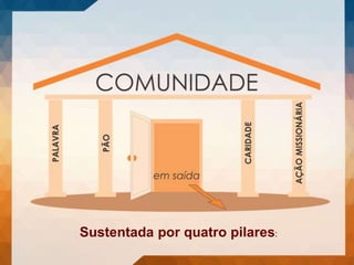 Sustentada por quatro pilares:
 