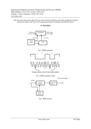 International Refereed Journal of Engineering and Science (IRJES)
ISSN (Online) 2319-183X, (Print) 2319-1821
Volume 2, Issue 1(January 2013), PP.18-24
www.irjes.com

  is the recovered information signal. One can observe that this signal has some delay compared to original
         information signal in Fig 5 due to the computational delay of multiplier and FIR filter blocks.

                                                  IV FIGURES


                           Coded signal      Multiplexer        BPSK signal



                                  Cos (ωt)                 -Cos (ωt)

                            Carrier
                            signal                      1800




                                              Fig 1: BPSK modulator




                                          Fig 2: BPSK modulator output
                                                                                   Recovered signal
                               BPSK
                                              Product                   Low pass
                                              detector                  filter




                                              Carrier
                                             recovery


                                               Fig 3: BPSK detector.




                                              www.irjes.com                                           20 | Page
 