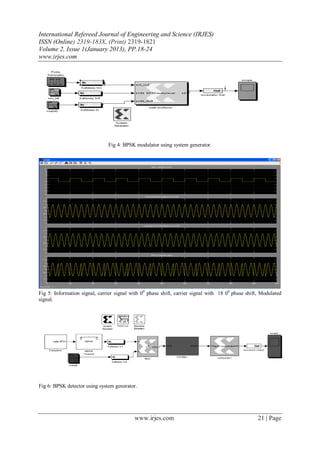International Refereed Journal of Engineering and Science (IRJES)
ISSN (Online) 2319-183X, (Print) 2319-1821
Volume 2, Issue 1(January 2013), PP.18-24
www.irjes.com




                               Fig 4: BPSK modulator using system generator.




Fig 5: Information signal, carrier signal with 00 phase shift, carrier signal with 18 00 phase shift, Modulated
signal.




Fig 6: BPSK detector using system generator.




                                           www.irjes.com                                            21 | Page
 