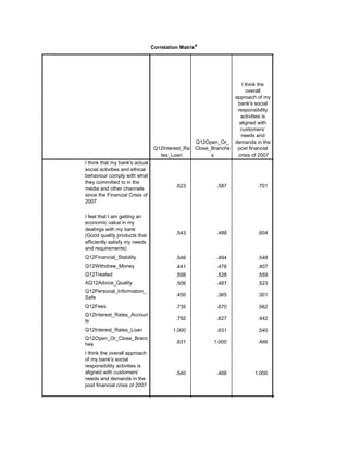 Correlation Matrixa
Q12Interest_Ra
tes_Loan
Q12Open_Or_
Close_Branche
s
I think the
overall
approach of my
bank's social
responsibility
activities is
aligned with
customers’
needs and
demands in the
post financial
crisis of 2007
I think that my bank's actual
social activities and ethical
behaviour comply with what
they committed to in the
media and other channels
since the Financial Crisis of
2007
I feel that I am getting an
economic value in my
dealings with my bank
(Good quality products that
efficiently satisfy my needs
and requirements)
Q12Financial_Stability
Q12Withdraw_Money
Q12Treated
AQ12Advice_Quality
Q12Personal_Information_
Safe
Q12Fees
Q12Interest_Rates_Accoun
ts
Q12Interest_Rates_Loan
Q12Open_Or_Close_Branc
hes
I think the overall approach
of my bank's social
responsibility activities is
aligned with customers’
needs and demands in the
post financial crisis of 2007
.623 .587 .701 .531
.543 .488 .604 .424
.546 .494 .548 .492
.441 .478 .407 .373
.598 .528 .559 .478
.506 .487 .523 .514
.450 .365 .301 .334
.735 .670 .562 .465
.792 .627 .442 .460
1.000 .631 .540 .416
.631 1.000 .466 .473
.540 .466 1.000 .639
.416 .473 .639 1.000
 