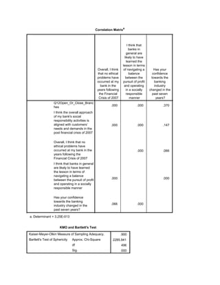 Correlation Matrixa
Overall, I think
that no ethical
problems have
occurred at my
bank in the
years following
the Financial
Crisis of 2007
I think that
banks in
general are
likely to have
learned the
lesson in terms
of navigating a
balance
between the
pursuit of profit
and operating
in a socially
responsible
manner
Has your
confidence
towards the
banking
industry
changed in the
past seven
years?
Q12Open_Or_Close_Branc
hes
I think the overall approach
of my bank's social
responsibility activities is
aligned with customers’
needs and demands in the
post financial crisis of 2007
Overall, I think that no
ethical problems have
occurred at my bank in the
years following the
Financial Crisis of 2007
I think that banks in general
are likely to have learned
the lesson in terms of
navigating a balance
between the pursuit of profit
and operating in a socially
responsible manner
Has your confidence
towards the banking
industry changed in the
past seven years?
.000 .000 .370
.000 .000 .147
.000 .066
.000 .000
.066 .000
Determinant = 3.25E-013a.
KMO and Bartlett's Test
Kaiser-Meyer-Olkin Measure of Sampling Adequacy.
Bartlett's Test of Sphericity Approx. Chi-Square
df
Sig.
.900
2285.941
496
.000
 