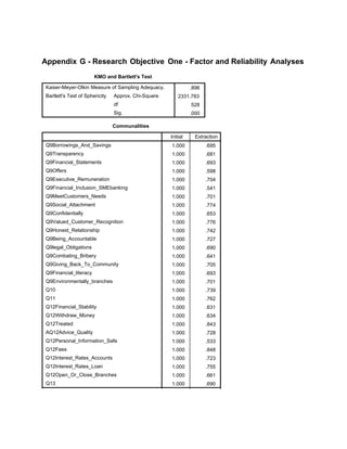 Appendix G - Research Objective One - Factor and Reliability Analyses
KMO and Bartlett's Test
Kaiser-Meyer-Olkin Measure of Sampling Adequacy.
Bartlett's Test of Sphericity Approx. Chi-Square
df
Sig.
.896
2331.783
528
.000
Communalities
Initial Extraction
Q9Borrowings_And_Savings
Q9Transparency
Q9Financial_Statements
Q9Offers
Q9Executive_Remuneration
Q9Financial_Inclusion_SMEbanking
Q9MeetCustomers_Needs
Q9Social_Attachment
Q9Confidentially
Q9Valued_Customer_Recognition
Q9Honest_Relationship
Q9Being_Accountable
Q9legal_Obligations
Q9Combating_Bribery
Q9Giving_Back_To_Community
Q9Financial_literacy
Q9Environmentally_branches
Q10
Q11
Q12Financial_Stability
Q12Withdraw_Money
Q12Treated
AQ12Advice_Quality
Q12Personal_Information_Safe
Q12Fees
Q12Interest_Rates_Accounts
Q12Interest_Rates_Loan
Q12Open_Or_Close_Branches
Q13
1.000 .695
1.000 .681
1.000 .693
1.000 .598
1.000 .704
1.000 .541
1.000 .701
1.000 .774
1.000 .653
1.000 .776
1.000 .742
1.000 .727
1.000 .690
1.000 .641
1.000 .705
1.000 .693
1.000 .701
1.000 .739
1.000 .762
1.000 .631
1.000 .634
1.000 .843
1.000 .728
1.000 .533
1.000 .848
1.000 .723
1.000 .755
1.000 .661
1.000 .690
1.000 .554
 