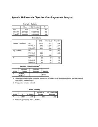 Apendix H- Research Objective One- Regression Analysis
Descriptive Statistics
Mean Std. Deviation N
Q15
ECandLG
PHandET
3.11 .883 92
.0000000 1.00000000 92
.0000000 1.00000000 92
Correlations
Q15 ECandLG PHandET
Pearson Correlation Q15
ECandLG
PHandET
Sig. (1-tailed) Q15
ECandLG
PHandET
N Q15
ECandLG
PHandET
1.000 .712 .656
.712 1.000 .634
.656 .634 1.000
. .000 .000
.000 . .000
.000 .000 .
92 92 92
92 92 92
92 92 92
Variables Entered/Removeda
Model
Variables
Entered
Variables
Removed Method
1 PH&ET,
EC&LGb . Enter
Dependent Variable: I think the overall approach of my bank's social responsibility efforts after the financial
crisis of 2007 are satisfactory
a.
All requested variables entered.b.
Model Summary
Model R R Square
Adjusted R
Square
Std. Error of the
Estimate
1 .760a
.577 .568 .580
Predictors: (Constant), PH&ET, EC&LGa.
 
