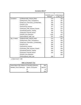 Correlation Matrixa
Q19CEO_dont_
Misreport
Q19Complianc
e_With_Law
Correlation Q19Reasonable_Interest_Rates
Q19Payments_Fees_Transparency
Q19Account_Information_Confidentiality
Q19CEO_Cuts
Q19Financial_Inclusion
Q19Projects_With_Adverse_Impacts
Q19ValuedCustomer_Treating
Q19Honest_Financial_Advice
Q19CEO_dont_Misreport
Q19Compliance_With_Law
Sig. (1-tailed) Q19Reasonable_Interest_Rates
Q19Payments_Fees_Transparency
Q19Account_Information_Confidentiality
Q19CEO_Cuts
Q19Financial_Inclusion
Q19Projects_With_Adverse_Impacts
Q19ValuedCustomer_Treating
Q19Honest_Financial_Advice
Q19CEO_dont_Misreport
Q19Compliance_With_Law
.216 .326
.363 .481
.506 .683
.589 .317
.471 .337
.646 .577
.595 .631
.595 .743
1.000 .637
.637 1.000
.019 .001
.000 .000
.000 .000
.000 .001
.000 .001
.000 .000
.000 .000
.000 .000
.000
.000
Determinant = .002a.
KMO and Bartlett's Test
Kaiser-Meyer-Olkin Measure of Sampling Adequacy.
Bartlett's Test of Sphericity Approx. Chi-Square
df
Sig.
.850
556.572
45
.000
 