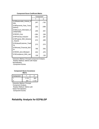 Component Score Coefficient Matrix
Component
1 2
Q19Reasonable_Interest_R
ates
Q19Payments_Fees_Trans
parency
Q19Account_Information_C
onfidentiality
Q19CEO_Cuts
Q19Financial_Inclusion
Q19Projects_With_Adverse
_Impacts
Q19ValuedCustomer_Treati
ng
Q19Honest_Financial_Advi
ce
Q19CEO_dont_Misreport
Q19Compliance_With_Law
.247 -.163
.232 -.069
.209 .001
-.094 .338
-.052 .297
.015 .265
.213 .015
.196 .042
.032 .270
.138 .120
Extraction Method: Principal Component Analysis.
Rotation Method: Oblimin with Kaiser
Normalization.
Component Scores.
Component Score Covariance
Matrix
Component 1 2
1
2
1.119 .691
.691 1.119
Extraction Method: Principal
Component Analysis.
Rotation Method: Oblimin with
Kaiser Normalization.
Component Scores.
Reliability Analysis for ECP&LGP
 
