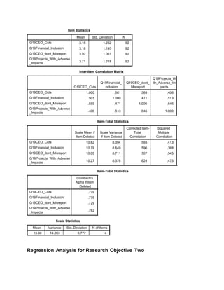 Item Statistics
Mean Std. Deviation N
Q19CEO_Cuts
Q19Financial_Inclusion
Q19CEO_dont_Misreport
Q19Projects_With_Adverse
_Impacts
3.16 1.252 92
3.18 1.195 92
3.92 1.061 92
3.71 1.218 92
Inter-Item Correlation Matrix
Q19CEO_Cuts
Q19Financial_I
nclusion
Q19CEO_dont_
Misreport
Q19Projects_W
ith_Adverse_Im
pacts
Q19CEO_Cuts
Q19Financial_Inclusion
Q19CEO_dont_Misreport
Q19Projects_With_Adverse
_Impacts
1.000 .501 .589 .406
.501 1.000 .471 .513
.589 .471 1.000 .646
.406 .513 .646 1.000
Item-Total Statistics
Scale Mean if
Item Deleted
Scale Variance
if Item Deleted
Corrected Item-
Total
Correlation
Squared
Multiple
Correlation
Q19CEO_Cuts
Q19Financial_Inclusion
Q19CEO_dont_Misreport
Q19Projects_With_Adverse
_Impacts
10.82 8.394 .593 .413 .779
10.79 8.649 .596 .368 .776
10.05 8.711 .707 .545 .729
10.27 8.376 .624 .475 .762
Item-Total Statistics
Cronbach's
Alpha if Item
Deleted
Q19CEO_Cuts
Q19Financial_Inclusion
Q19CEO_dont_Misreport
Q19Projects_With_Adverse
_Impacts
.779
.776
.729
.762
Scale Statistics
Mean Variance Std. Deviation N of Items
13.98 14.263 3.777 4
Regression Analysis for Research Objective Two
 
