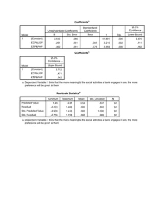 Coefficientsa
Model
Unstandardized Coefficients
Standardized
Coefficients
t Sig.
95.0%
Confidence ...
B Std. Error Beta Lower Bound
1 (Constant)
ECP&LGP
ETP&PHP
3.543 .085 41.891 .000 3.375 3.712
.291 .091 .301 3.210 .002 .111 .471
.362 .091 .375 3.993 .000 .182 .542
Coefficientsa
Model
95.0%
Confidence ...
Upper Bound
1 (Constant)
ECP&LGP
ETP&PHP
3.712
.471
.542
Dependent Variable: I think that the more meaningful the social activities a bank engages in are, the more
preference will be given to them
a.
Residuals Statisticsa
Minimum Maximum Mean Std. Deviation N
Predicted Value
Residual
Std. Predicted Value
Std. Residual
1.45 4.31 3.54 .537 92
-2.203 1.402 .000 .802 92
-3.900 1.435 .000 1.000 92
-2.716 1.728 .000 .989 92
Dependent Variable: I think that the more meaningful the social activities a bank engages in are, the more
preference will be given to them
a.
 